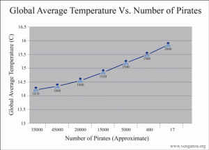 Pirate_Global_Warming_Graph