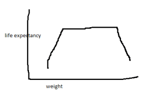 Statistical analysis by MS Paint