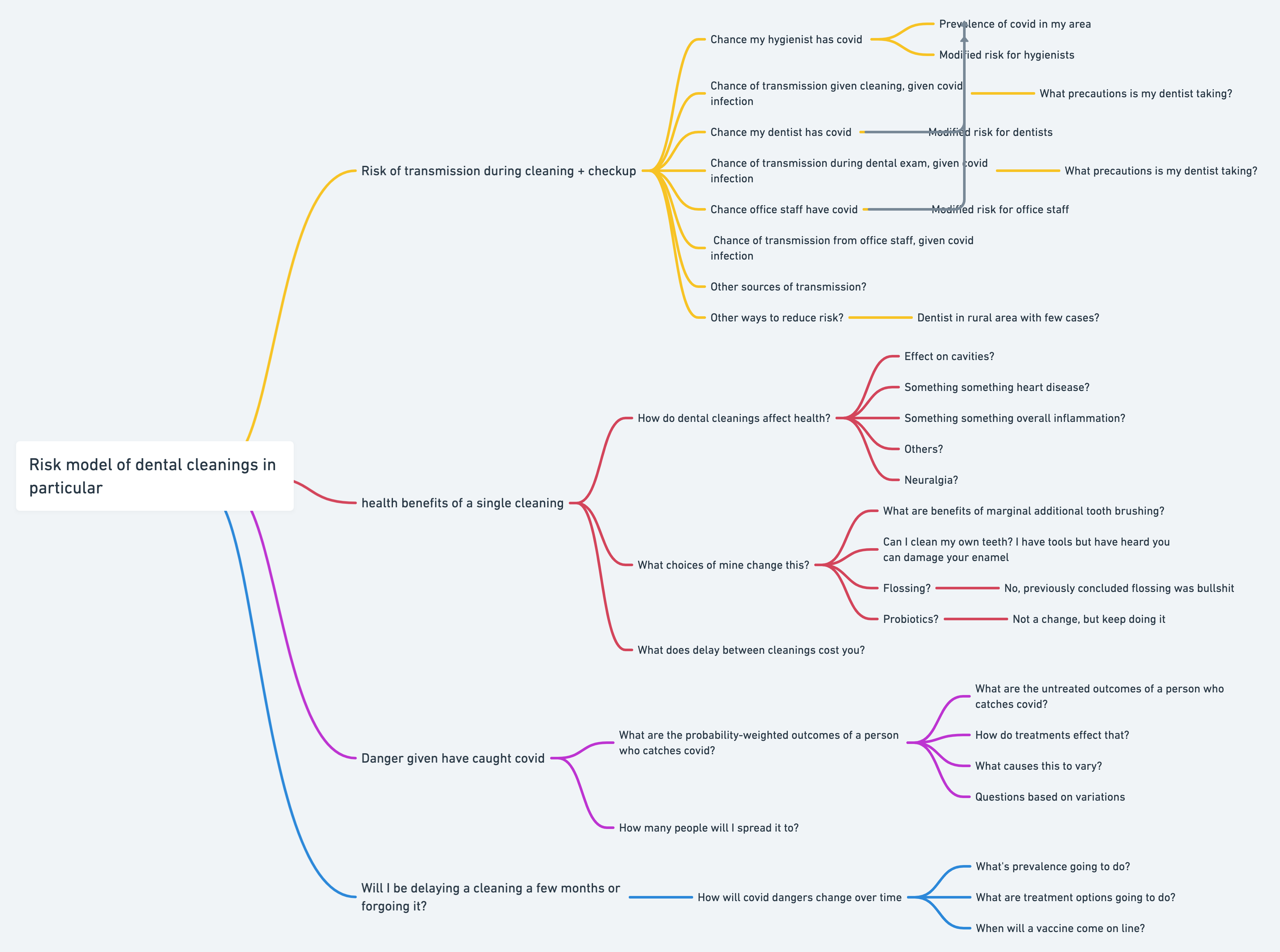 Risk model of dental cleanings in particular@2x.png