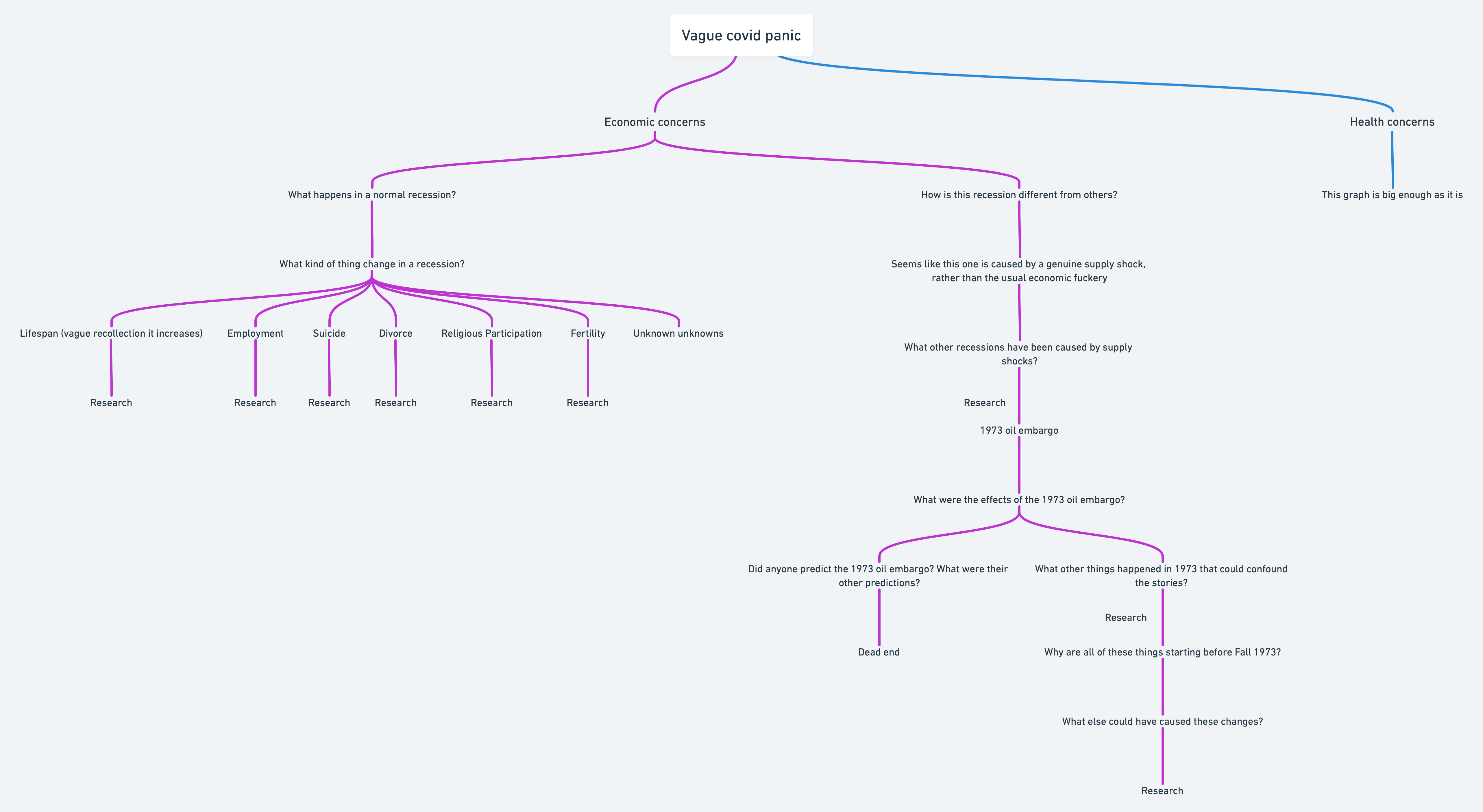 Vague covid panic@2x.png